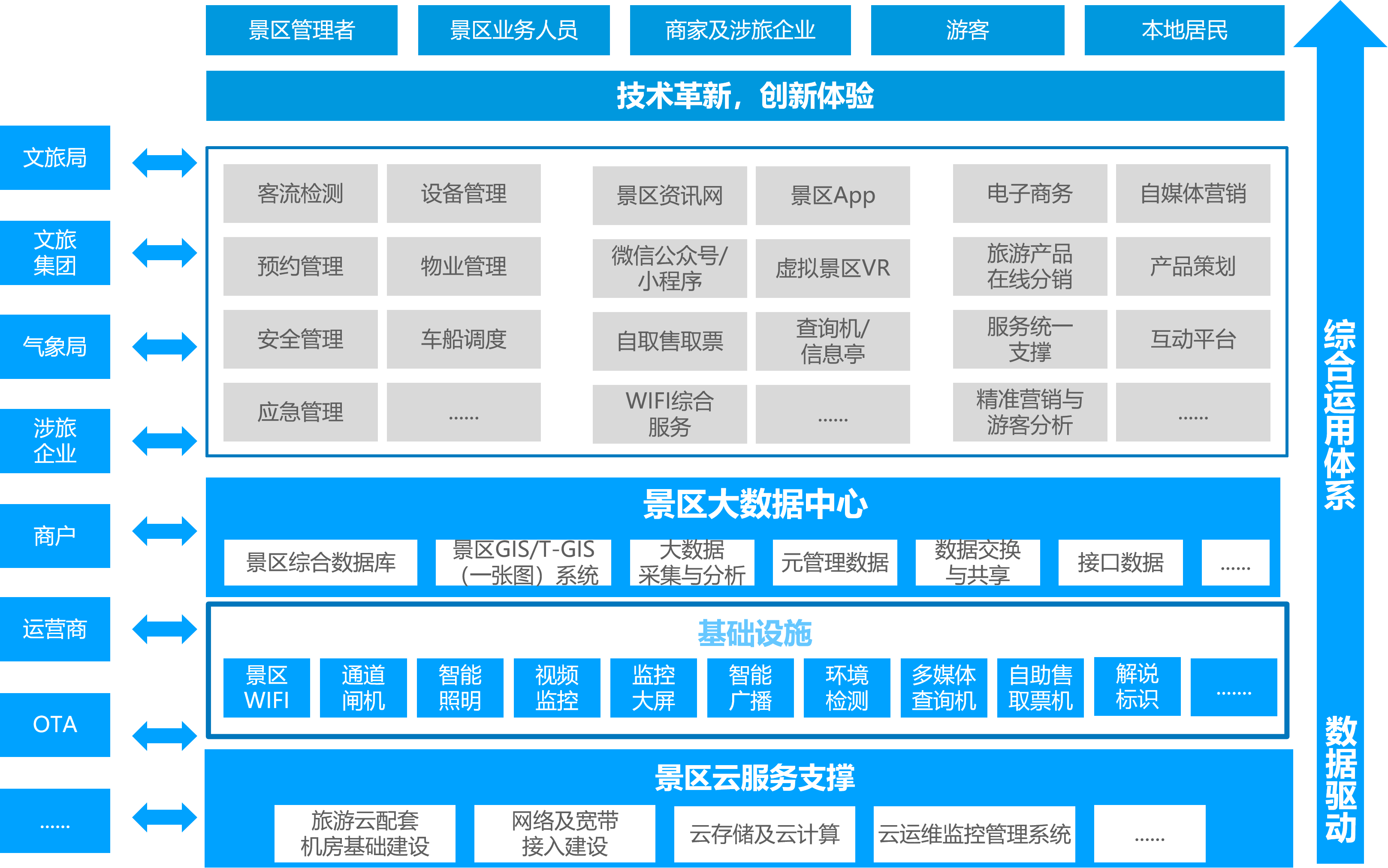 智慧景区.png 智慧景区.png
