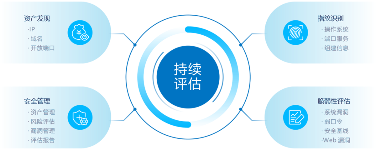 漏洞